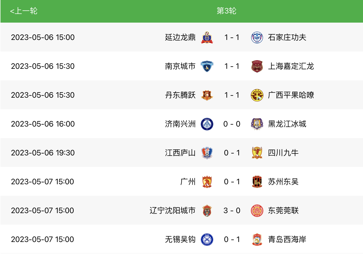 关于中甲积分榜2-0胜广州，延边龙鼎主场8战全胜，力争保四的信息