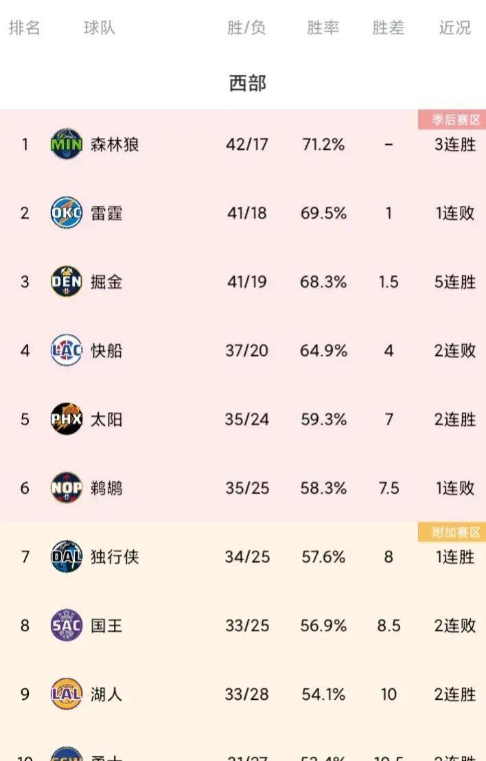 关于NBA五大“水冠”排名！雷霆登顶雄鹿紧随，湖人园区冠军仅第三？的信息