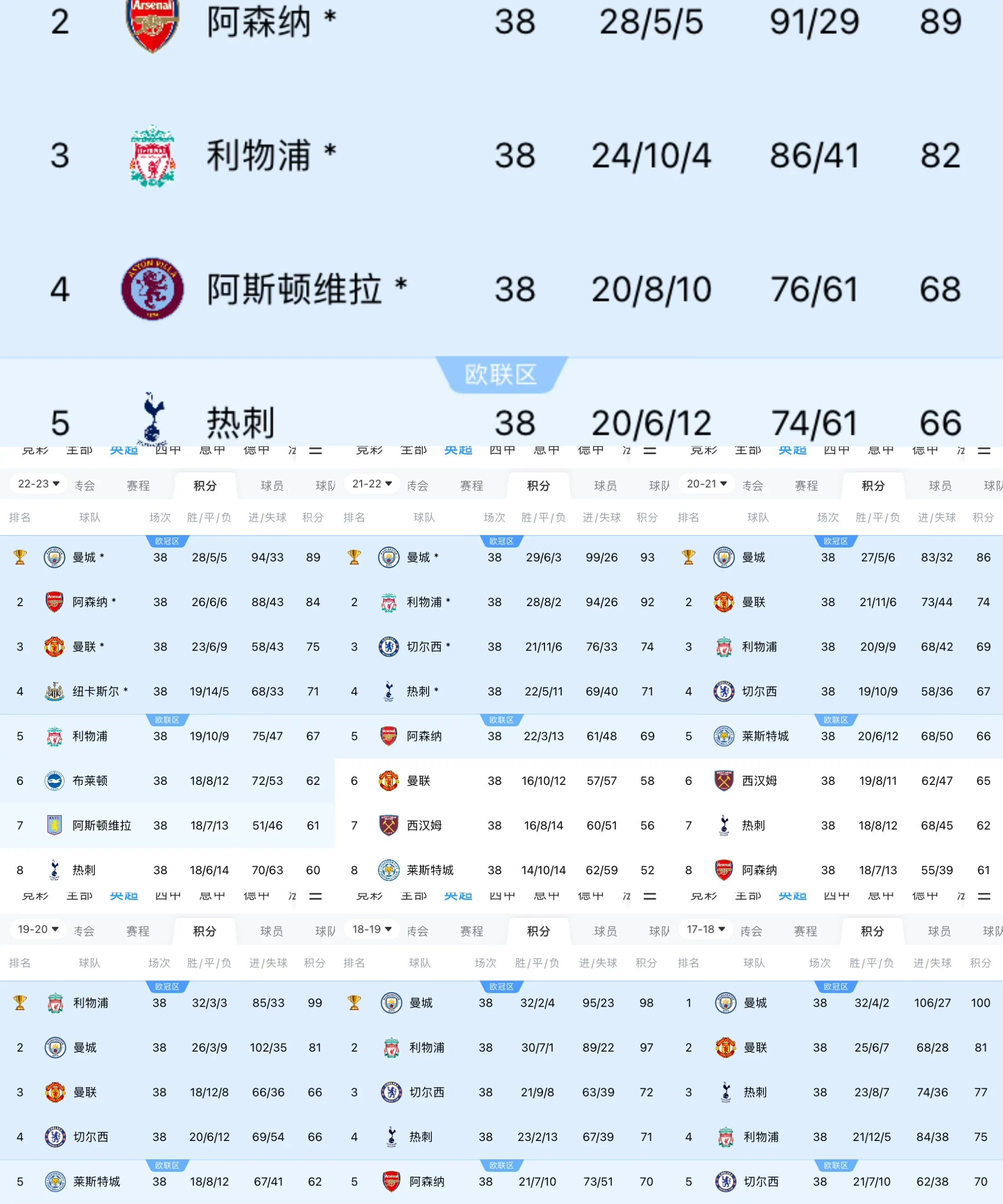 曼城5-2狂胜尤文！世俱杯16强对阵宣告出炉！梅西将战旧的简单介绍