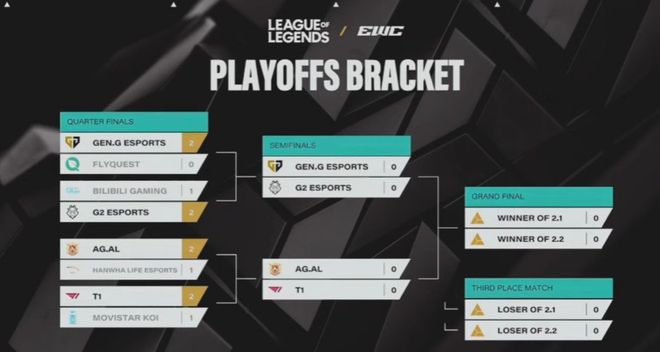 MSI：拒绝LCK内战？LPL最后的希望！AL大战T1(lckmsi名单)
