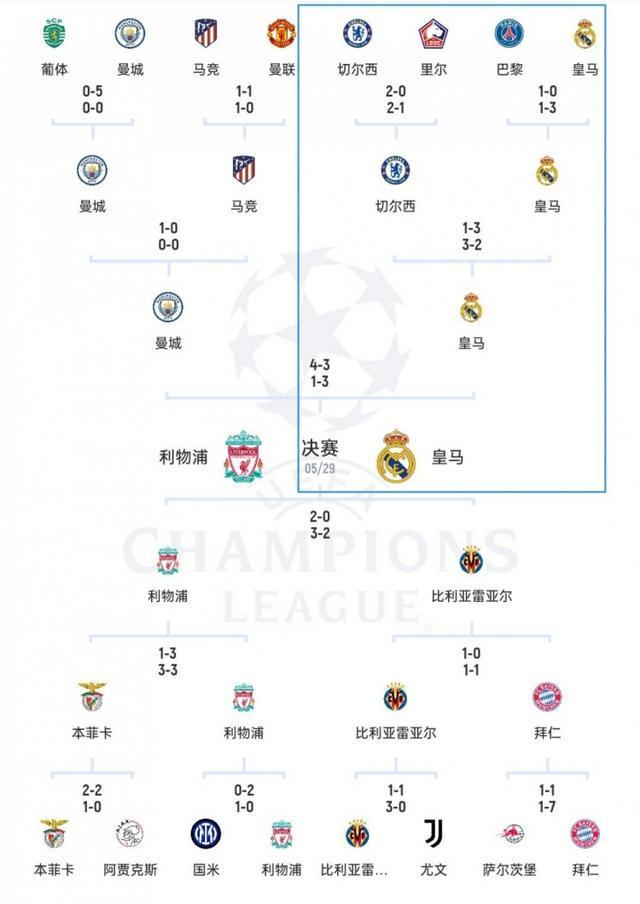 包含欧冠资格赛第二轮对阵出炉，首回合将于北京时间的词条