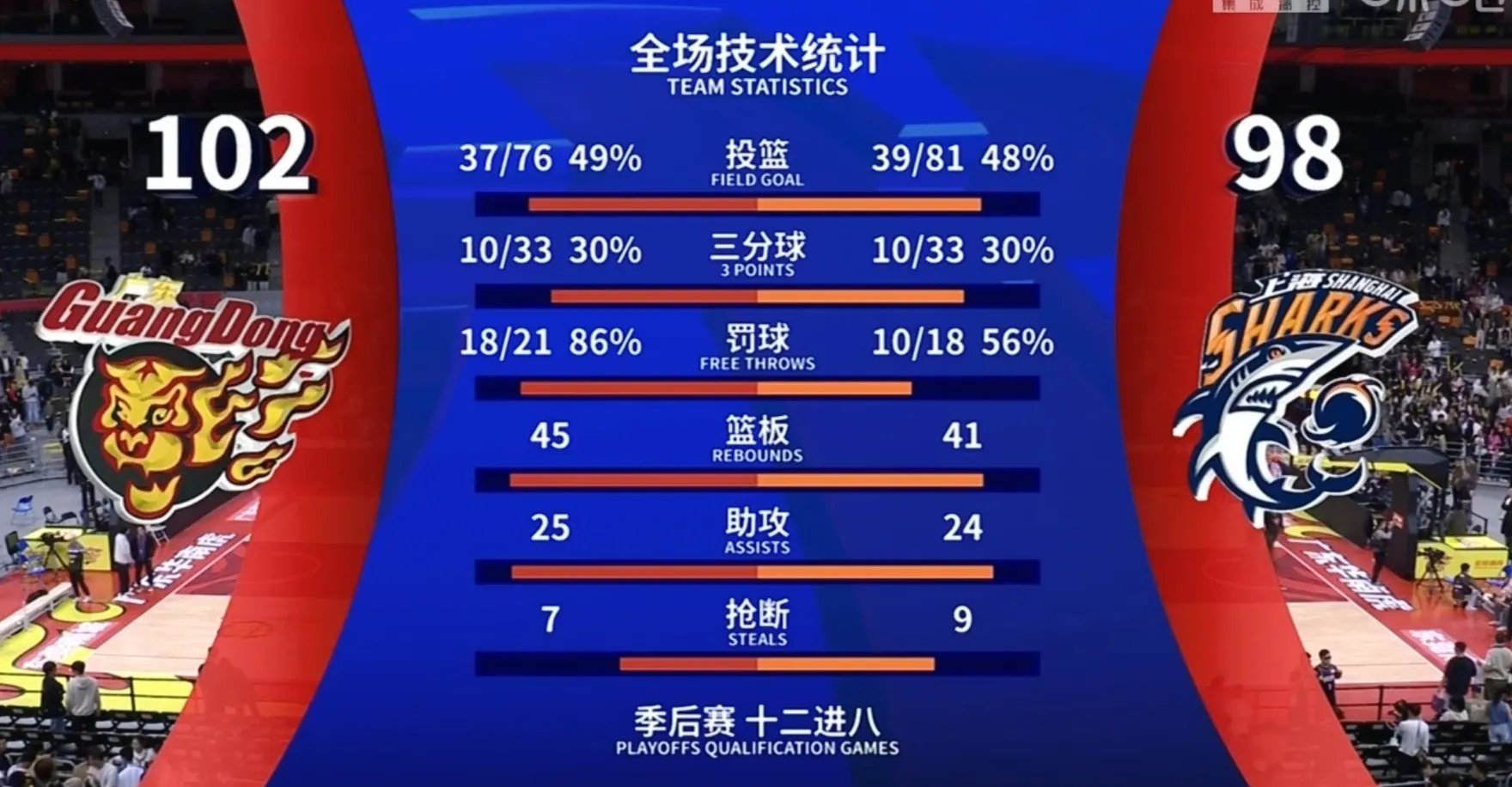 球队关键时刻表现超群，获胜关键之战(关键球员怎么样)