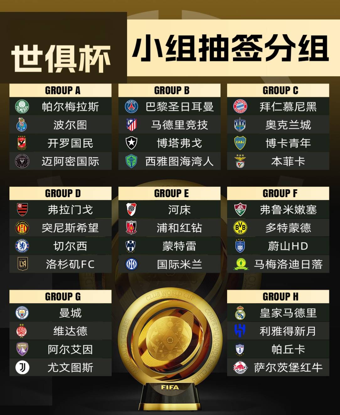 欧冠+亚冠双料冠军有多难？3人做到，出自同一队(欧冠冠军打亚冠冠军)